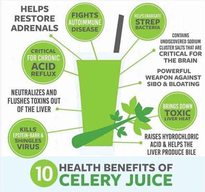CeleryJuiceInfographic